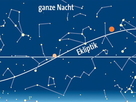 Planetenlauf im März