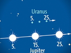 Jupiter begegnet Uranus im September