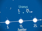 Highlight September 2010 Teas Jupiter begegnet Uranus im September