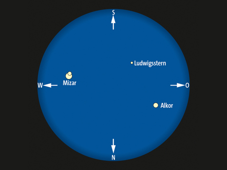 Fernrohranblick des Doppelsterns Mizar und Alkor. Dazwischen liegt der Ludwigststern.