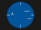 Fernrohranblick des Doppelsterns Mizar und Alkor. Dazwischen liegt der Ludwigststern.