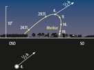 HJ2012_12-Dez_Highlight Stellung von Merkur über dem Osthorizont zu den angegebenen Daten jeweils eine Stunde vor Sonnenaufgang.
