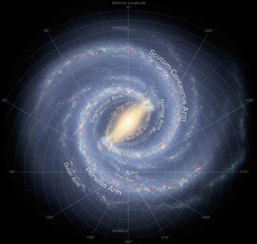 An illustration of the Milky Way based on photographs taken by the Spitzer space telescope. It shows our Sun in the side arm called 'Orion Spur', below the light-colored center of the galaxy. The abbreviation 'ly' provides the distance in light years.