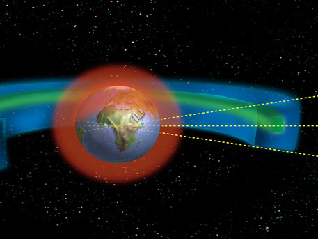 Protected orbital regions as developed by the IADC
LEO (Low Earth Orbit): from Earth surface up to 1250 miles
GEO (Geostationary Orbit): from 21,615 to 22,857 miles from the Earth's surface (equatorial latitude ± 15°)