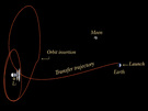 Planck's orbit around L2, the second Lagrange point of the Sun-Earth system.