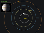 Konstellation von Erde und Venus während der Spektrometer-Beobachtungen im Juni 2009. Die auf der Venus herrschenden Beleuchtungsverhältnisse sind angegeben.

