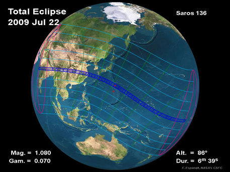 The light blue lines show the course of the eclipse zones of various successive solar eclipses of Saros family 136. These eclipse zones move in a spiral pattern across Earth's surface at 18-year intervals. The path of the totality zone (the Moon's umbral shadow) of the solar eclipse on July 22, 2009 is shown in dark blue. A partial eclipse (penumbral shadow) is visible over a much wider area, including most of eastern Asia, Indonesia, and the Pacific Ocean.
