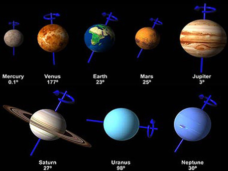 Die Illustration zeigt, dass die Rotationsachsen der Planeten unseres Sonnensystems unterschiedlich stark gekippt sind. Dies wurde wahrscheinlich durch Zusammenstöße der so genannten Protoplaneten verursacht.
