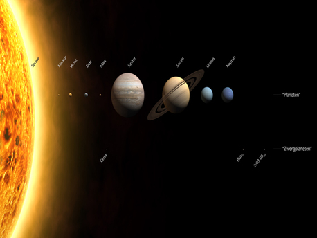 This picture shows the eight classical planets and the three dwarf planets in the Solar System. Since the resolution at the 26th plenary meeting of the International Astronomical Union (IAU), Pluto is now 'only' a dwarf planet.