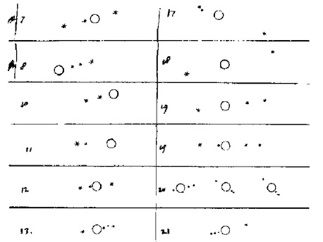 Originalzeichnung von Jupiter und seinen Monden von Galileo Galilei im Januar 1610