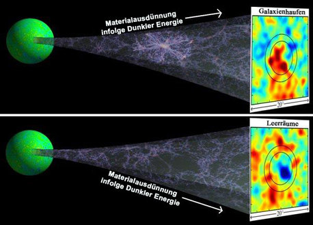 Der Einfluß der Dunklen Energie Großflächige Strukturen beim Durchlaufen der Kosmischen Hintergrundstrahlung
