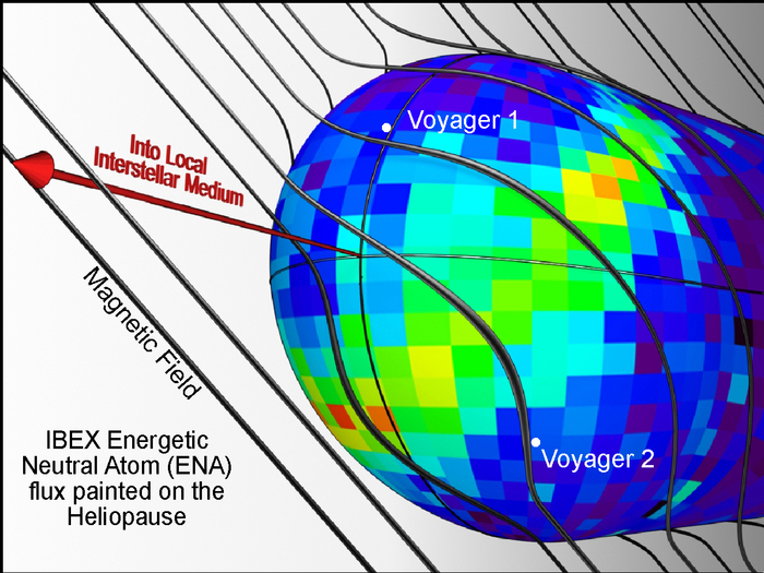 Dieses Bild zeigt eine mögliche Erklärung des Strahlungsbandes: Das magnetische Feld formt die Heliosphäre indem es sich über sie faltet. Das Strahlungsband kennzeichnet jenen Bereich, in dem das Magnetfeld parallel zur Grenze der Heliosphäre (Heliopause) verläuft.