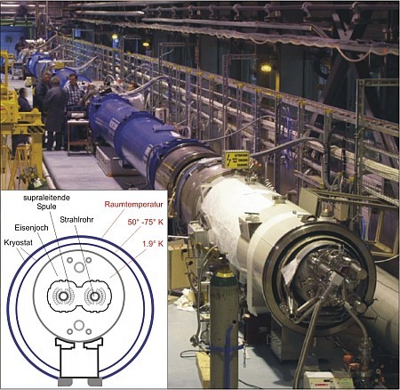 Magnetentwicklung bei LHC