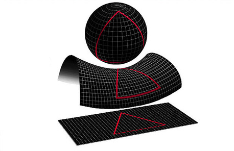 An Alternativmodellen, die das Aussehen bzw. die Form des Universums auf zweidimensionale Weise abzubilden versuchen, mangelt es fürwahr nicht. Jetzt sollen neben oder über unserem 3D-Universum noch weitere Dimensionen existieren.