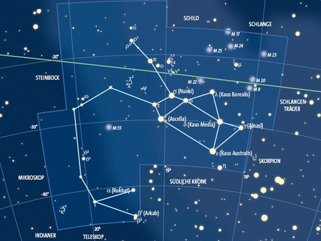 Beobachtungstipp Juni 2010 Das Sternbild Schütze