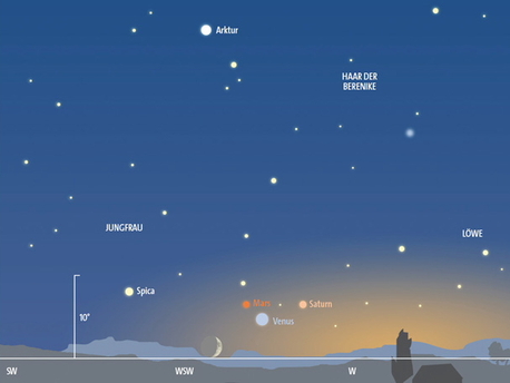 Beobachtungstipp August 2010 Planeten-Trio mit Mond am 13. August gegen 21.30 Uhr Sommerzeit