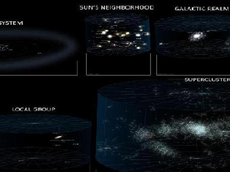The images show Earth's position within the local supercluster, from top left to bottom right (left to right in the high-resolution image), five zoom levels / five star maps: 

1 - the Solar System
2 - the Sun's neighbouring stars
3 - the immediate vicinity of the Milky Way
4 - the Local Group
5 - the Virgo Supercluster 