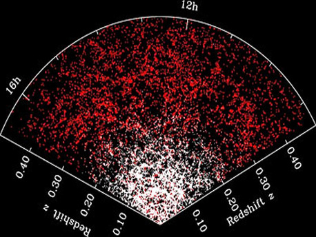 A partial map of the distribution of galaxies in the Sloan Digital Sky Survey, going out to a distance of 7 billion light years. The amount of galaxy clustering that we observe today is a signature of how gravity acted over cosmic time, and allows as to test whether general relativity holds over these scales. (c) M. Blanton, Sloan Digital Sky Survey