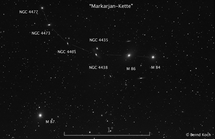 Die Galaxien M 84 bis NGC 4477 bilden die „Markarjan-Kette“ im Virgo-Galaxienhaufen. Aufnahme mit Pentax 75 SDHF, Brennweite 500 mm. Kamera: Modifizierte Canon EOS 20D bei einer Empfindlichkeit von ISO 800. Belichtung: 12 x 300 Sekunden, jeweils abzüglich Dunkelbild am 14. 3. 2007. Ort: Sörth/Westerwald. 