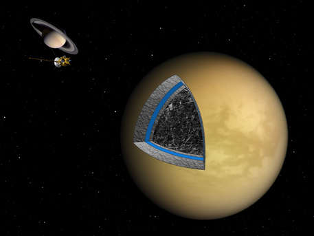 So stellen sich die Wissenschaftler nach den jüngsten Analysen den Aufbau des Saturnmondes Titan vor: Eine obere 500 km dicke Schicht besteht fast ausschließlich aus Eis. Darunter könnte sich ein Ozean (blau) befinden. Es folgt eine weitere Eisschicht und im Inneren dann ein Gemisch aus Gestein und Eis.