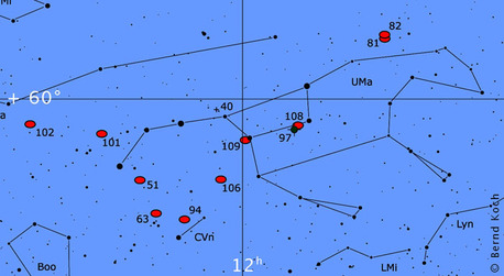 Nimmt man die nur 7’ x 3’ kleine Spindelgalaxie M 102 im Drachen hinzu, enthält diese Himmelsregion weit abseits der Milchstraße 10 attraktive Galaxien, einen berühmten Planetarischen Nebel (Eulennebel, M 97) und einen optischen Doppelstern (Winnecke 4, M 40).