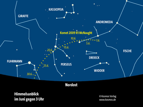Die Bahn des Kometen C/2009 R1 McNaught im Juni 2010

