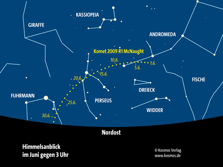 Die Bahn des Kometen C/2009 R1 McNaught im Juni 2010
