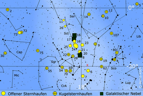 Zahlreiche Gasnebel und Sternhaufen befinden sich im Sommer knapp über dem mitteleuropäischen Horizont in den Sternbildern Schütze (Sagittarius, Sgr) und Skorpion (Scorpius, Sco). Das rote Kreuz markiert die Richtung zum Zentrum unserer Galaxis, in dem ein Schwarzes Loch auf „Beute“ lauert.