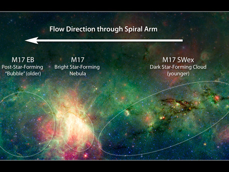 A dark, wispy cloud of dust (extending from the center, right) seems to billow out from a bright explosion in this false-color image in infrared light from the Spitzer Space Telescope. These views have revealed that the mystery cloud, called M17 SWex, is forming stars at a furious rate but has not yet spawned the most massive stars -- O stars. To the left, on the trailing end of the dark cloud, such mammoth O stars create a dramatic contrast of brilliant light near the image's center.