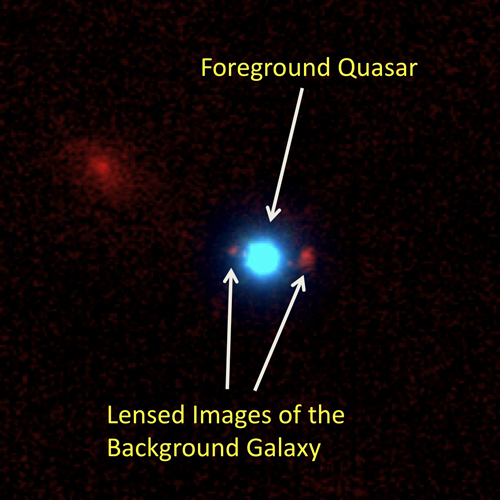 This labeled image of the first-ever foreground quasar (blue) lensing a background galaxy (red) was taken with the Keck II telescope and its NIRC-2 instrument using laser guide star adaptive optics. Discovering more of these lenses will allow astronomers to determine the masses of quasars’ host galaxies.