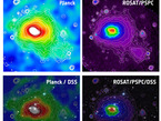 These images of the Coma cluster (also known as Abell 1656), a very hot and nearby cluster of galaxies, show how it appears through the Sunyaev-Zel'dovich Effect (top left) and X-ray emission (top right).

The top-left panel shows the Sunyaev-Zel'dovich image of the Coma cluster produced by Planck, and the top-right panel shows the same cluster imaged in X-rays by the ROSAT satellite. The colours in both images map the intensity of the measured signals. The X-ray contours are also superimposed on the Planck image as a visual aid.

As a comparison, the images are shown superimposed on a wide-field optical image of the Coma cluster from the Digitised Sky Survey in the two lower panels.

Located at a distance of about 300 million light-years from us, the Coma cluster extends over more than two degrees on the sky, corresponding to over 4 times the angular size of the full Moon. This image of the Coma cluster highlights Planck's ability to observe objects on very large scales, thanks to its all-sky survey strategy.

The region depicted in each image is slightly larger than 2 degrees.