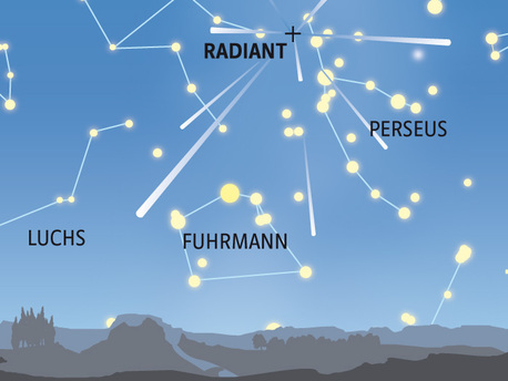 Der Radiant der Perseiden liegt im Perseus.