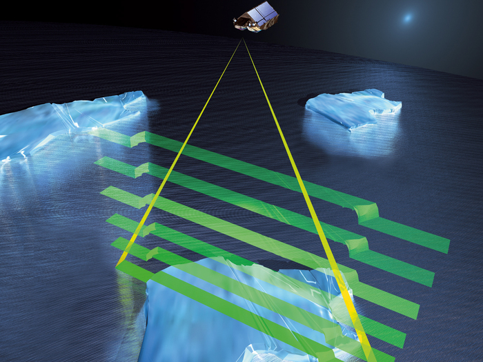 Principio de medición de la altura del hielo marino