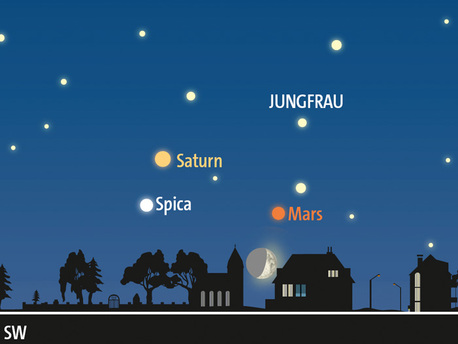 Planetentreffen am Abendhimmel des 24. Juli gegen 21.30 Uhr MEZ: Tief am Westhorizont sind Mars, Saturn und die Sichel des zunehemdnen Mondes zu sehen.