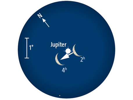 Der abnehmende Mond bedeckt in den frühen Morgenstunden des 15. Juli den Riesenplaneten Jupiter. Fernglasanblick bei 5° Gesichtsfeld.