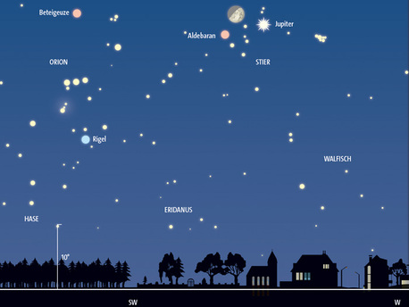 Mond und Jupiter im Goldenen Tor Himmelsanblick am 18. Februar gegen 22 Uhr MEZ in südwestlicher Richtung. Der strahlend helle Jupiter steht im Goldenen Tor der EKliptik. Zu ihm geselt sich der zunehmende Halbmond.
