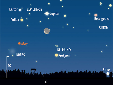 Jupiter, Mond und Mars Himmelsanblick am 1. September gegen 4 Uhr MEZ (= 5 Uhr MESZ). Am Osthimmel stehen Jupiter und Mars sowie die Sichel des abnehmenden Mondes.