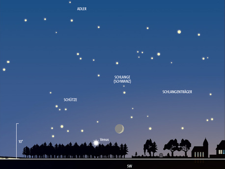 Himmelsanblick am 6. November gegen 18 Uhr MEZ. Tief am Südwesthimmel leuchtet Venus, die von der Sichel des zunehmenden Mondes besucht wird.