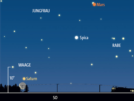 Himmelsanblick am 29. Dezember gegen 5 Uhr MEZ. Am Südosthimmel leuchtet Mars in der Jungfrau. Knapp über dem Horizont stehen Mond und Saturn.