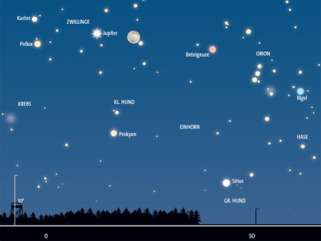 Anblick des abendlichen Osthimmels gegen 20 Uhr MEZ am 14. Januar. Zu Jupiter gesellt sich der fast volle Mond.