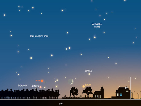 Himmelsanblick am 28. September gegen 19 Uhr MEZ (= 20 Uhr Sommerzeit): Knapp über dem Südwesthorizont sieht man Mars im Skorpion und Saturn in der Waage. Zwischen Ihnen steht die Sichel des zunehmenden Mondes.