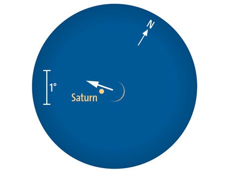 Saturn und die extrem schmale Mondsichel des zunehmenden Mondes kurz vor der Bedeckung des Ringplaneten am 25. Oktober (Fernglasanblick gegen 17 Uhr MEZ).