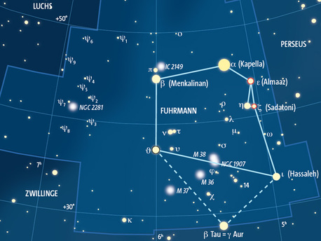 Skelettkarte des Sternbildes Fuhrmann. Der Stern Gamma Aurigae zählt heute zum Sternbild Stier und heißt mit Eigennamen Al Nath.