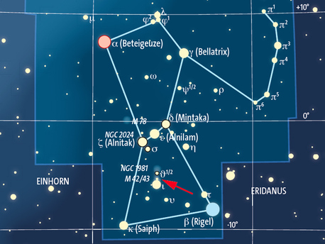 Skelettkarte des Sternbiles Orion. Eingetragen ist die Position von M42 – oberhalb bzw. unterhalb von ihm liegen die Doppelsterne Sigma und Iota.