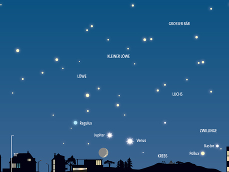 Anblick des abendlichen Westhimmels gegen 22 Uhr MEZ (23 Uhr MESZ) am 20. Juni. Knapp über dem Horizont stehen Venus, Jupiter und die zunehmende Mondsichel.