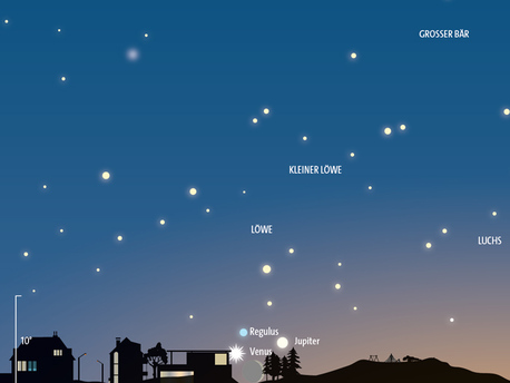 Himmelsanblick am 18. Juli gegen 21 Uhr MEZ (= 22 Uhr MESZ). Tief am Westhimmel sind Venus und Jupiter zu sehen. Zu ihnen gesellt sich die schmale Sichel des zunehmenden Mondes.