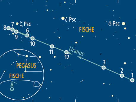 Scheinbare Bahn des Planeten Uranus im Sternbild Fische zum jeweligen Monatsersten 2015.