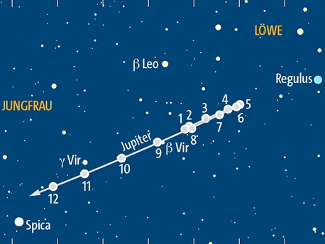 Bahn von Jupiter im Jahr 2016 im Gebiet der Sternbilder Löwe und Jungfrau. Die Zahlen geben die Jupiterposition zum jeweiligen Monatsersten an.