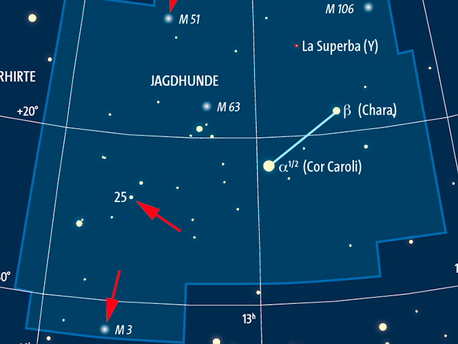 Sternbild Jagdhunde: Eingetragen sind die Positionen des Kugelhaufens M3, der Strudelgalaxie M51 und des Doppelsterns 25 CVn.