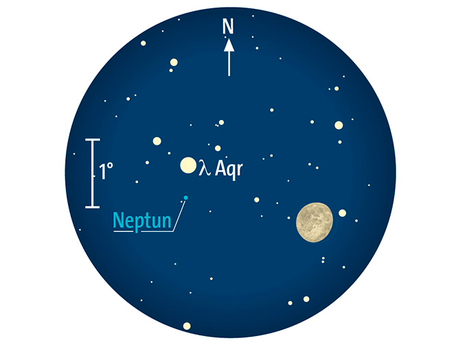 Begegnung des abnehmenden Mondes mit Neptun am 23. Juli. Fernglasanblick gegen 3 Uhr MEZ (= 4 Uhr MESZ) bei 5° Gesichtsfelddurchmesser.